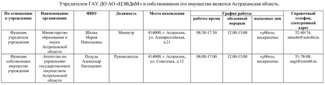 info